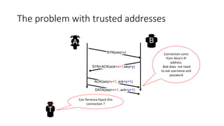 The problem with trusted addresses
B
T
A
ACK(seq=x+1, ack=y+1)
SYN+ACK(ack=x+1,seq=y)
SYN(seq=x) Connection coms
from Alice’s IP
address.
Bob does not need
to ask username and
password
DATA(seq=x+1, ack=y+1)
Can Terrence hijack this
connection ?
 