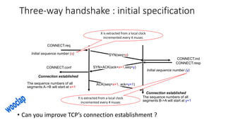 Three-way handshake : initial specification
ACK(seq=x+1, ack=y+1)
CONNECT.req
CONNECT.ind
SYN+ACK(ack=x+1,seq=y)
CONNECT.resp
CONNECT.conf
Initial sequence number (x)
Initial sequence number (y)
SYN(seq=x)
Connection established
Connection established
The sequence numbers of all
segments A->B will start at x+1
The sequence numbers of all
segments B->A will start at y+1
X is extracted from a local clock
incremented every 4 musec
Y is extracted from a local clock
incremented every 4 musec
• Can you improve TCP’s connection establishment ?
 