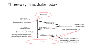 Three-way handshake today
ACK(seq=x+1, ack=y+1)
CONNECT.req
CONNECT.ind
SYN+ACK(ack=x+1,seq=y)
CONNECT.resp
CONNECT.conf
Initial sequence number (x)
Initial sequence number (y)
SYN(seq=x)
Connection established
Connection established
The sequence numbers of all
segments A->B will start at x+1
The sequence numbers of all
segments B->A will start at y+1
X is random
Y is random
 