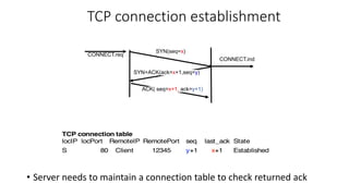TCP connection establishment
SYN(seq=x)
CONNECT.ind
SYN+ACK(ack=x+1,seq=y)
ACK( seq=x+1, ack=y+1)
CONNECT.req
• Server needs to maintain a connection table to check returned ack
 