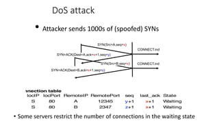 DoS attack
SYN(Src=A,seq=x)
CONNECT.ind
CONNECT.ind
SYN+ACK(Dest=A,ack=x+1,seq=y)
SYN+ACK(Dest=B,ack=x+1,seq=z)
SYN(Src=B,seq=x)
• Attacker sends 1000s of (spoofed) SYNs
• Some servers restrict the number of connections in the waiting state
 