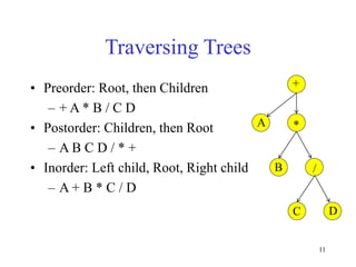 11
Traversing Trees
• Preorder: Root, then Children
– + A * B / C D
• Postorder: Children, then Root
– A B C D / * +
• Inorder: Left child, Root, Right child
– A + B * C / D
+
A *
B /
C D
 