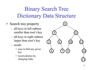 17
Binary Search Tree
Dictionary Data Structure
4
12
10
6
2
11
5
8
14
13
7 9
• Search tree property
– all keys in left subtree
smaller than root’s key
– all keys in right subtree
larger than root’s key
– result:
• easy to find any given
key
• inserts/deletes by
changing links
 
