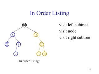 18
In Order Listing
visit left subtree
visit node
visit right subtree
20
9
2
15
5
10
30
7 17
In order listing:
 