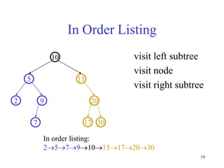19
In Order Listing
visit left subtree
visit node
visit right subtree
20
9
2
15
5
10
30
7 17
In order listing:
25791015172030
 