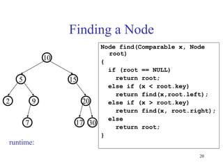20
Finding a Node
Node find(Comparable x, Node
root)
{
if (root == NULL)
return root;
else if (x < root.key)
return find(x,root.left);
else if (x > root.key)
return find(x, root.right);
else
return root;
}
20
9
2
15
5
10
30
7 17
runtime:
 