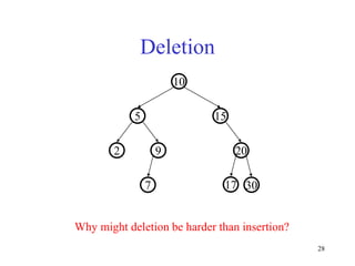 28
Deletion
20
9
2
15
5
10
30
7 17
Why might deletion be harder than insertion?
 