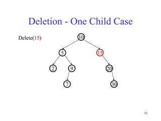 32
Deletion - One Child Case
20
9
2
15
5
10
30
7
Delete(15)
 