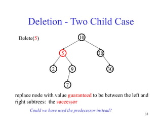 33
Deletion - Two Child Case
30
9
2
20
5
10
7
Delete(5)
replace node with value guaranteed to be between the left and
right subtrees: the successor
Could we have used the predecessor instead?
 