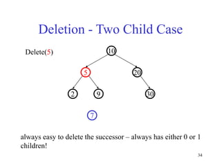 34
Deletion - Two Child Case
30
9
2
20
5
10
7
Delete(5)
always easy to delete the successor – always has either 0 or 1
children!
 