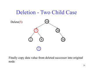 35
Deletion - Two Child Case
30
9
2
20
7
10
7
Delete(5)
Finally copy data value from deleted successor into original
node
 
