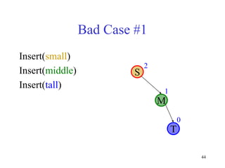 44
Bad Case #1
Insert(small)
Insert(middle)
Insert(tall)
T
M
S
0
1
2
 