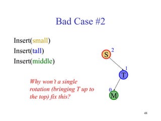 48
Bad Case #2
Insert(small)
Insert(tall)
Insert(middle)
M
T
S
0
1
2
Why won’t a single
rotation (bringing T up to
the top) fix this?
 