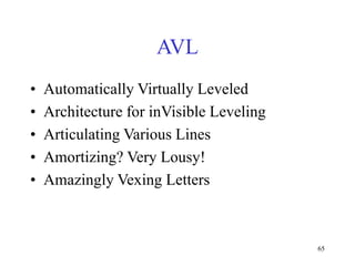 65
AVL
• Automatically Virtually Leveled
• Architecture for inVisible Leveling
• Articulating Various Lines
• Amortizing? Very Lousy!
• Amazingly Vexing Letters
 