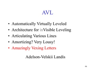 66
AVL
• Automatically Virtually Leveled
• Architecture for inVisible Leveling
• Articulating Various Lines
• Amortizing? Very Lousy!
• Amazingly Vexing Letters
Adelson-Velskii Landis
 