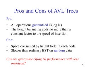 67
Pro:
• All operations guaranteed O(log N)
• The height balancing adds no more than a
constant factor to the speed of insertion
Con:
• Space consumed by height field in each node
• Slower than ordinary BST on random data
Can we guarantee O(log N) performance with less
overhead?
Pros and Cons of AVL Trees
 