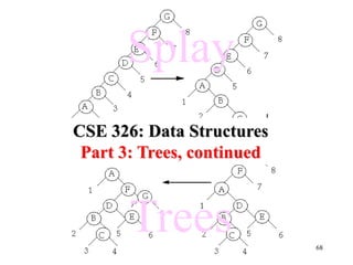 68
Splay
Trees
CSE 326: Data Structures
Part 3: Trees, continued
 