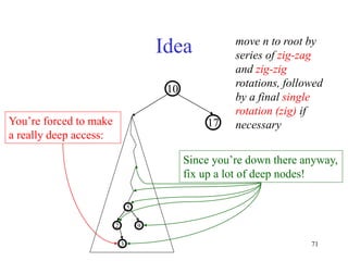 71
Idea
17
10
9
2
5
3
You’re forced to make
a really deep access:
Since you’re down there anyway,
fix up a lot of deep nodes!
move n to root by
series of zig-zag
and zig-zig
rotations, followed
by a final single
rotation (zig) if
necessary
 