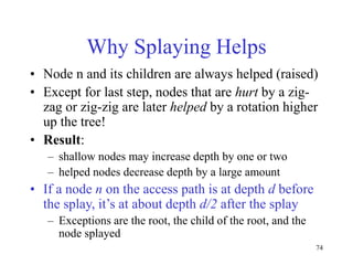 74
Why Splaying Helps
• Node n and its children are always helped (raised)
• Except for last step, nodes that are hurt by a zig-
zag or zig-zig are later helped by a rotation higher
up the tree!
• Result:
– shallow nodes may increase depth by one or two
– helped nodes decrease depth by a large amount
• If a node n on the access path is at depth d before
the splay, it’s at about depth d/2 after the splay
– Exceptions are the root, the child of the root, and the
node splayed
 