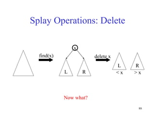 88
Splay Operations: Delete
find(x)
L R
x
L R
> x
< x
delete x
Now what?
 
