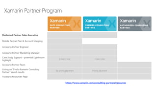 https://www.xamarin.com/consulting-partners/resources
Dedicated Partner Sales Executive
Mobile Partner Plan & Account Mapping
Access to Partner Engineer
Access to Partner Marketing Manager
Case Study Support – potential Lighthouse
highlight
2 cases / year 1 case / year
Access to Partner Team
Listing on “Find a Xamarin Consulting
Partner” search results
Top priority placement Priority placement
Access to Resources Page
 