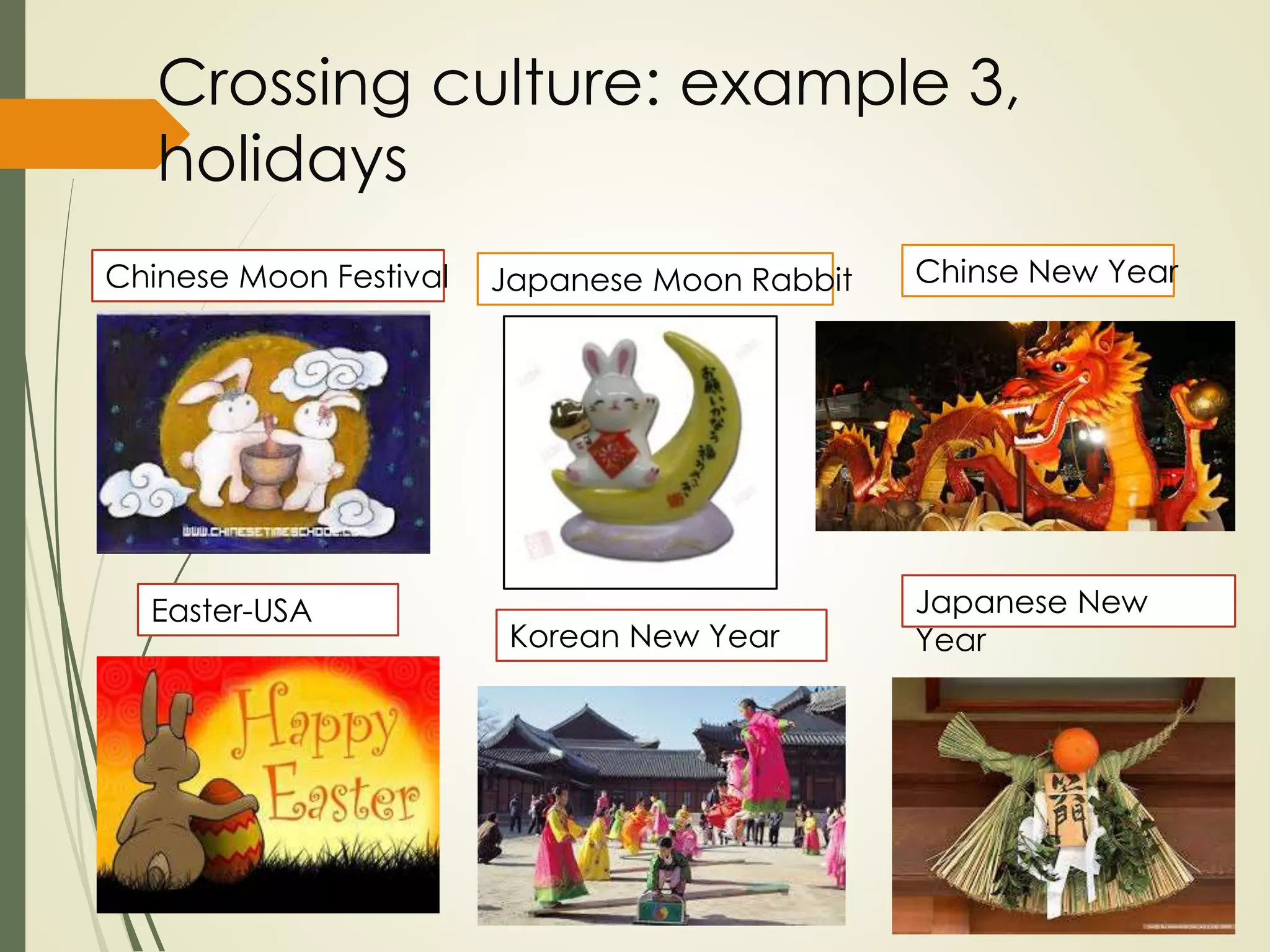 Crossing culture: example 3,
holidays
Easter-USA
Korean New Year
Japanese New
Year
Chinse New YearChinese Moon Festival Japanese Moon Rabbit
 