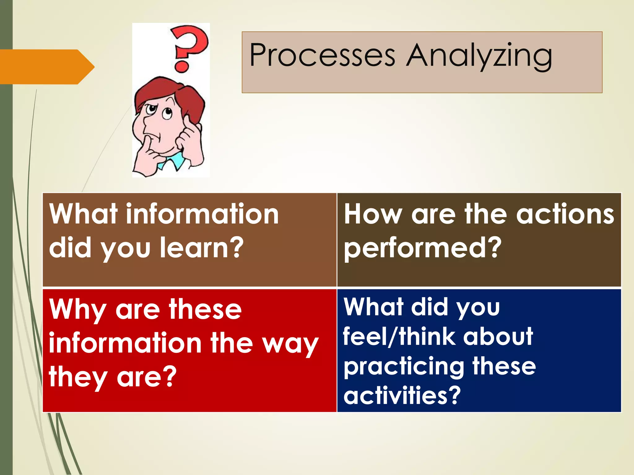 Processes Analyzing
What information
did you learn?
How are the actions
performed?
Why are these
information the way
they are?
What did you
feel/think about
practicing these
activities?
 