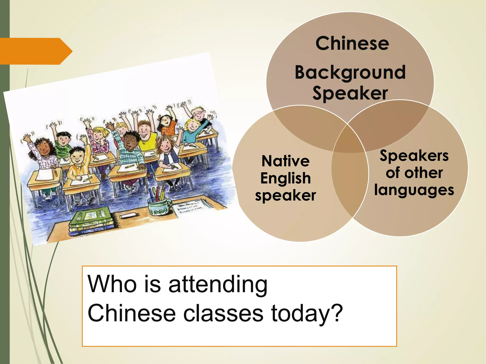 Who is attending
Chinese classes today?
Chinese
Background
Speaker
Speakers
of other
languages
Native
English
speaker
 