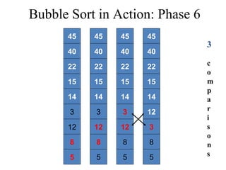 Data Structures- Part4 basic sorting algorithms | PPT