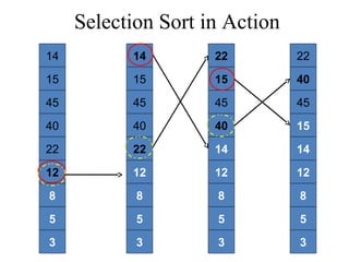 Data Structures- Part4 basic sorting algorithms | PPT