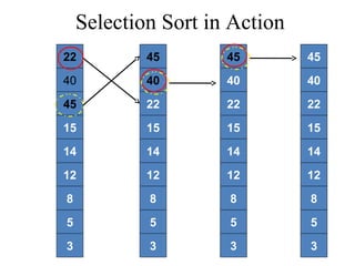 Data Structures- Part4 basic sorting algorithms | PPT