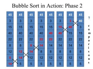 Data Structures- Part4 basic sorting algorithms | PPT