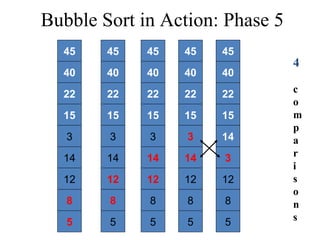 Data Structures- Part4 basic sorting algorithms | PPT