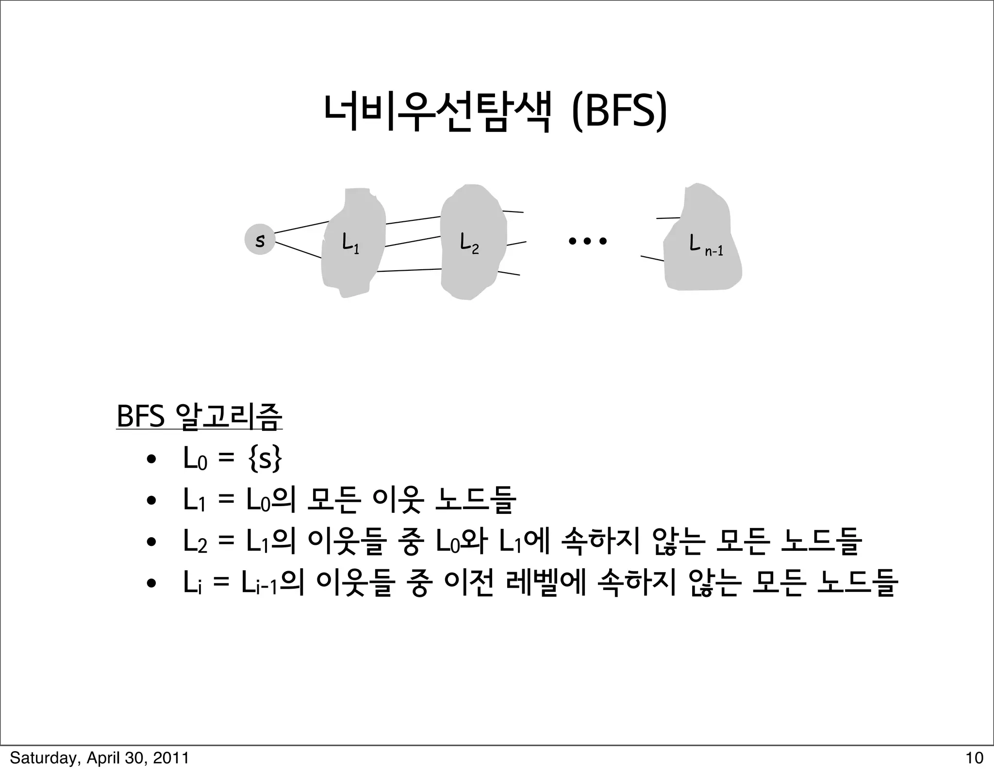 Breadth First Search


tion. Explore outward from s in all possible directions, adding
 layer at a time.


                            s    L1      L2               L
 ithm.                                                      n-1


s }.
  neighbors of L0.
   nodes that do not belong to L0 or L1, and that have an edge
  de in L1.
 ll nodes that do not belong to an earlier layer, and that have
 e to a node in Li.



 For each i, Li consists of all nodes at distance exactly i
here is a path from s to t iff t appears in some layer.


 Saturday, April 30, 2011                                         18   10
 