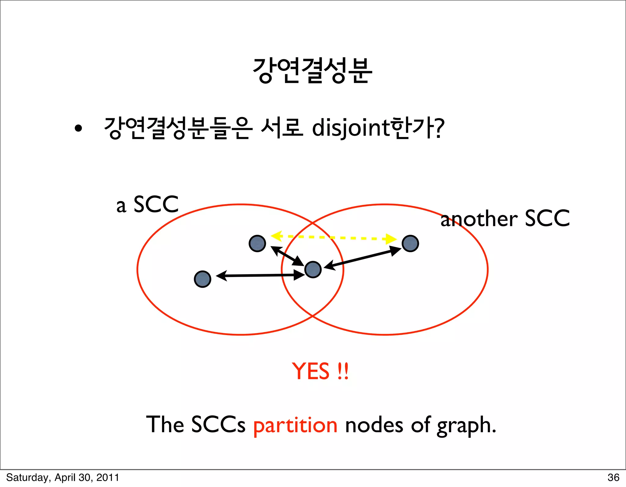 a SCC
                                                       another SCC




                                         YES !!

                           The SCCs partition nodes of graph.

Saturday, April 30, 2011                                             36
 