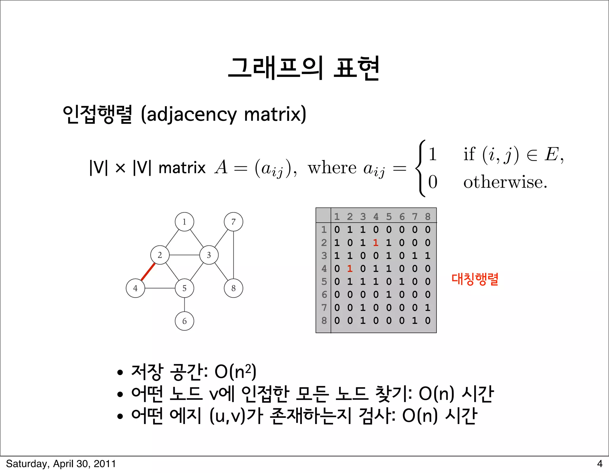 Graph Representation: Adjacency Matrix


                     Adjacency matrix. n-by-n matrix with Auv = 1 if (u, v) is an edge.
                       !Two representations of each edge.
                       !Space proportional to n2.
                       !Checking if (u, v) is an edge takes !(1) time.
                       !Identifying all edges takes !(n2) time.             
                                                                                           1   if (i, j) ∈ E,
                                        A = (aij ), where aij =
                                                                                           0   otherwise.
                                                               1   2   3   4   5   6   7   8
                                                           1   0   1   1   0   0   0   0   0
                                                           2   1   0   1   1   1   0   0   0
                                                           3   1   1   0   0   1   0   1   1
                                                           4   0   1   0   1   1   0   0   0
                                                           5   0   1   1   1   0   1   0   0
                                                           6   0   0   0   0   1   0   0   0
                                                           7   0   0   1   0   0   0   0   1
                                                           8   0   0   1   0   0   0   1   0


 7                                                                                                        8




Saturday, April 30, 2011                                                                                        4
 