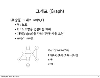 1




                                          Undirected Graphs


                  Undirected graph. G = (V, E)
                    V = nodes.
                    !



                    E = edges between pairs of nodes.
                    !



                    Captures pairwise relationship between objects.
                    !



                    Graph size parameters: n = |V|, m = |E|.
                    !




                                                  V={1,2,3,4,5,6,7,8}
                                             V = { 1, 2, 3, 4, 5, 6, 7, 8 }
                                             E = {E={(1,2),(1,3),(2,3),...,(7,8)}3-8, 4-5, 5-6 }
                                                  1-2, 1-3, 2-3, 2-4, 2-5, 3-5, 3-7,
                                             n=8
                                                  n=8
                                             m = 11
                                                  m=11



Saturday, April 30, 2011                                                                           3
                                                                                                       2
 