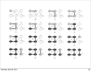 Saturday, April 30, 2011   23
 