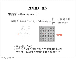 Graph Representation: Adjacency Matrix


                     Adjacency matrix. n-by-n matrix with Auv = 1 if (u, v) is an edge.
                       !Two representations of each edge.
                       !Space proportional to n2.
                       !Checking if (u, v) is an edge takes !(1) time.
                       !Identifying all edges takes !(n2) time.             
                                                                                           1   if (i, j) ∈ E,
                                        A = (aij ), where aij =
                                                                                           0   otherwise.
                                                               1   2   3   4   5   6   7   8
                                                           1   0   1   1   0   0   0   0   0
                                                           2   1   0   1   1   1   0   0   0
                                                           3   1   1   0   0   1   0   1   1
                                                           4   0   1   0   1   1   0   0   0
                                                           5   0   1   1   1   0   1   0   0
                                                           6   0   0   0   0   1   0   0   0
                                                           7   0   0   1   0   0   0   0   1
                                                           8   0   0   1   0   0   0   1   0


 7                                                                                                        8




Saturday, April 30, 2011                                                                                        4
 