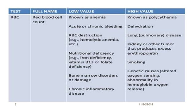 Part 4 Laboratory Values 2211