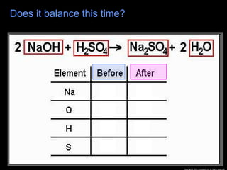 Does it balance this time?
 