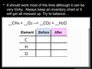 • It should work most of the time although it can be
very tricky. Always keep an inventory chart or it
will get all messed up. Try to balance…
__CH4 + __O2 --> __CO2 + __H2O
__CH4 + __O2 --> __CO2 + __H2O
C
H
O
 