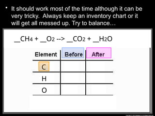 • It should work most of the time although it can be
very tricky. Always keep an inventory chart or it
will get all messed up. Try to balance…
__CH4 + __O2 --> __CO2 + __H2O
__CH4 + __O2 --> __CO2 + __H2O
C
H
O
 
