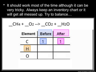 • It should work most of the time although it can be
very tricky. Always keep an inventory chart or it
will get all messed up. Try to balance…
__CH4 + __O2 --> __CO2 + __H2O
__CH4 + __O2 --> __CO2 + __H2O
C
H
O
1 1
 