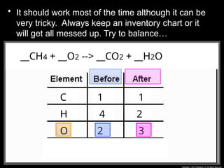 • It should work most of the time although it can be
very tricky. Always keep an inventory chart or it
will get all messed up. Try to balance…
__CH4 + __O2 --> __CO2 + __H2O
__CH4 + __O2 --> __CO2 + __H2O
C
H
O
1 1
4 2
2 3
 