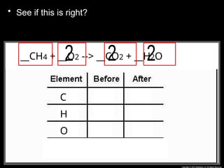 • See if this is right?
__CH4 + __O2 --> __CO2 + __H2O
__CH4 + __O2 --> __CO2 + __H2O
C
H
O
 