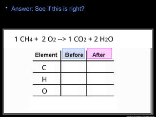 • Answer: See if this is right?
__CH4 + __O2 --> __CO2 + __H2O
1 CH4 + 2 O2 --> 1 CO2 + 2 H2O
C
H
O
 