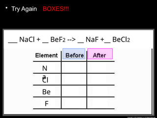• Try Again BOXES!!!
__CH4 + __O2 --> __CO2 + __H2O
___ NaCl + __ BeF2 --> __ NaF +__ BeCl2
N
a
Cl
Be
F
 