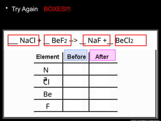 • Try Again BOXES!!!
__CH4 + __O2 --> __CO2 + __H2O
___ NaCl + __ BeF2 --> __ NaF +__ BeCl2
N
a
Cl
Be
F
 