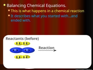 Balancing Chemical Equations.
This is what happens in a chemical reaction
It describes what you started with…and
ended with.
2H2 + 202 = 2H2O
Reactants (before)
Reaction
Products (after)
 
